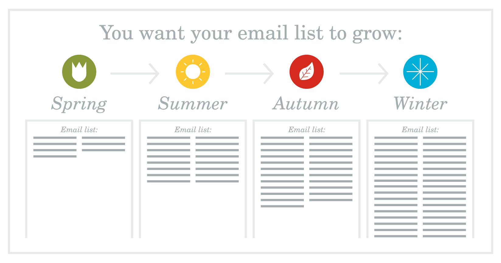 You want you email list to grow from Spring to Summer to Autumn and to Winter
