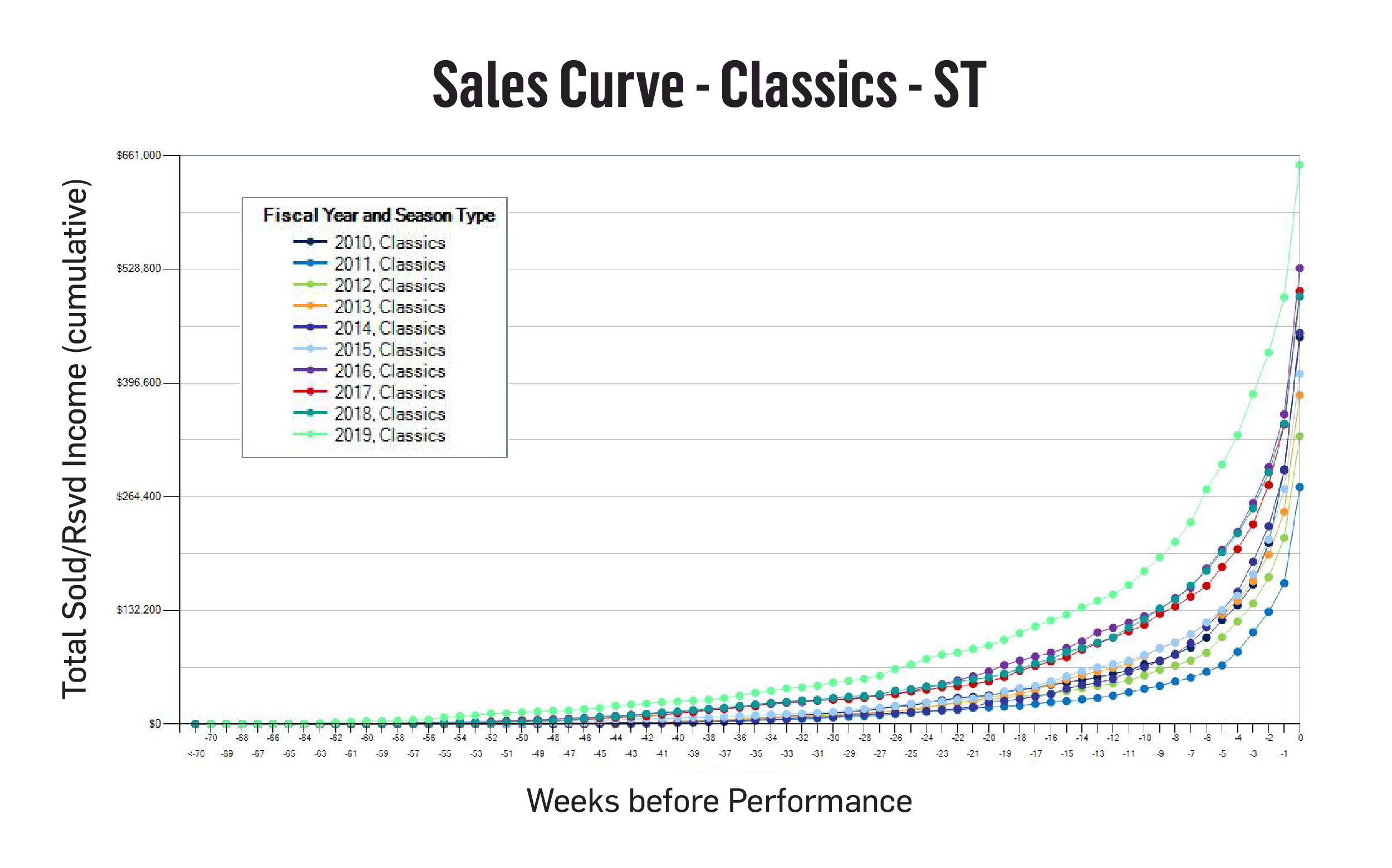 Phoenix Symphony Sales Curve-01