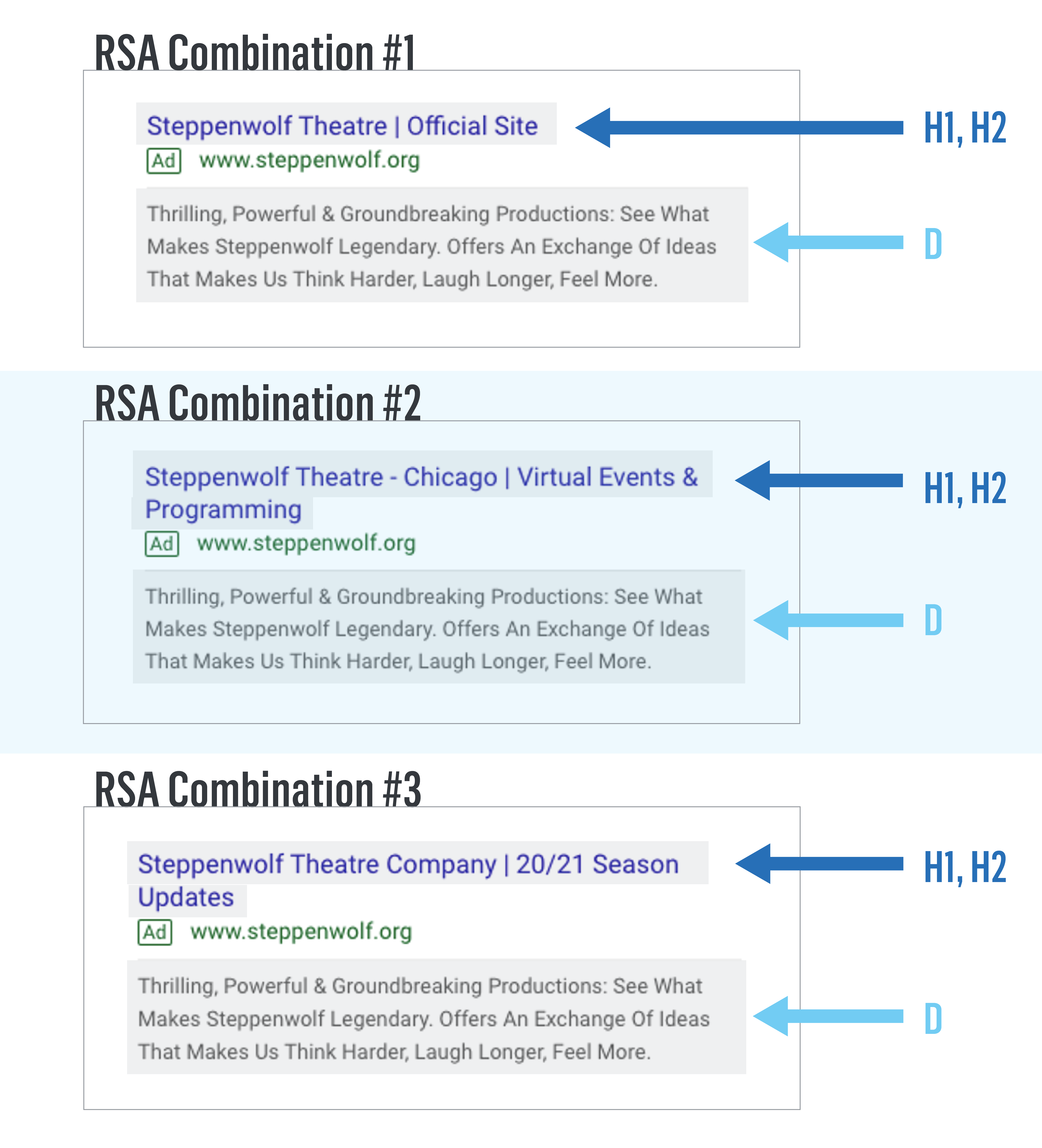 RSA Combinations
